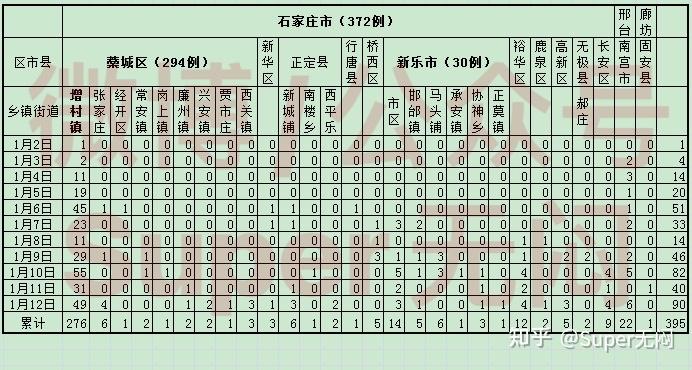 「31省份新增本土病例107例」〃31省份新增本土确诊病例1例-第1张图片