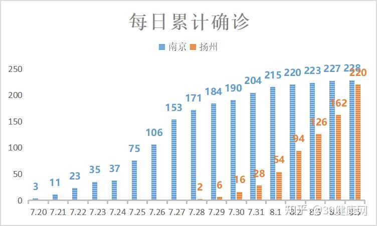 “31省区市新增本土确诊61例” 31省区市新增确诊52例本土36例？-第1张图片