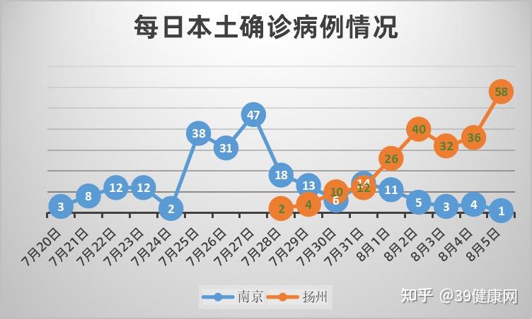 “31省区市新增本土确诊61例	” 31省区市新增确诊52例本土36例？-第2张图片