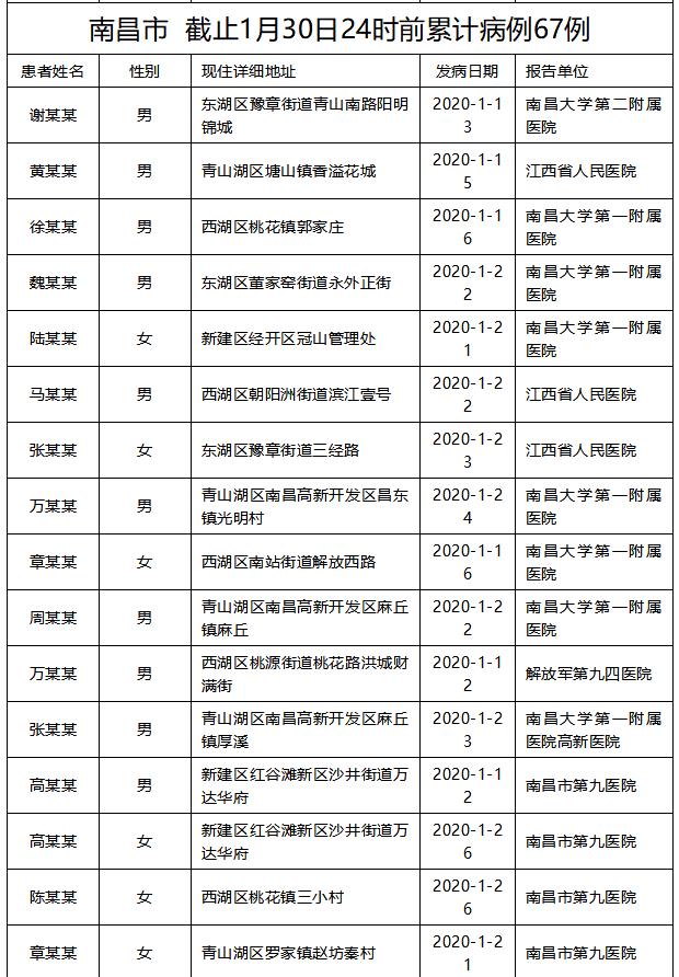 31省区市新增8例本土确诊-31省区市新增83例本土确诊-第2张图片