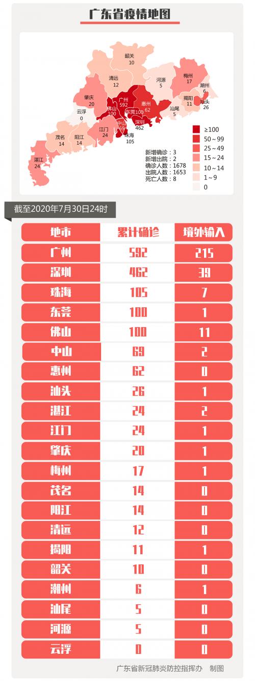 31省区市新增本土确诊28例-31省区市新增确诊18例本土4例-第2张图片