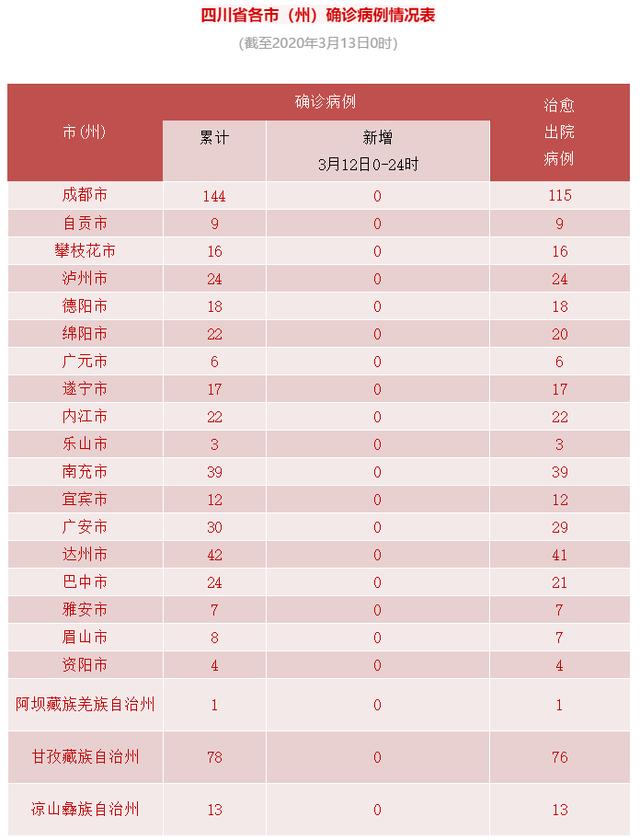 “12日山西疫情速报	” 12日山西疫情速报图？-第1张图片
