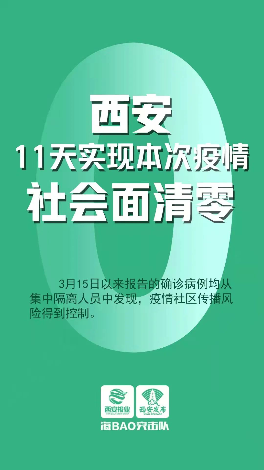 苏州实现社会面清零︰(苏州社会零售总额)-第1张图片