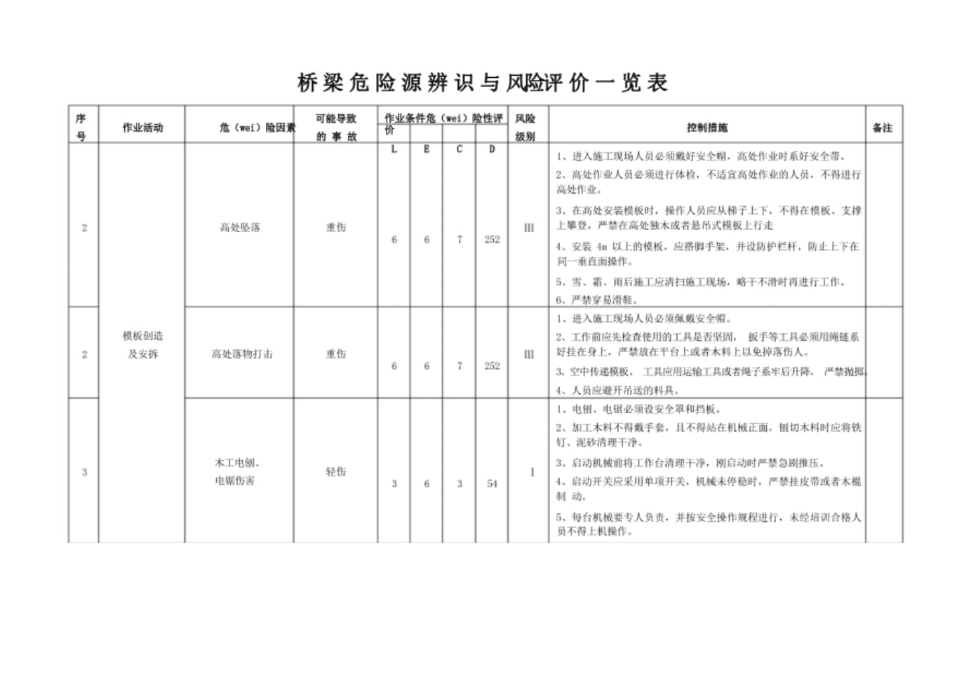 “风险地区查询” 风险地区划分查询？-第2张图片
