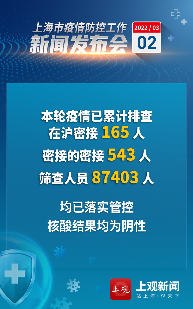 上海新增阳性病例迎来6连降-上海疑似阳性-第2张图片