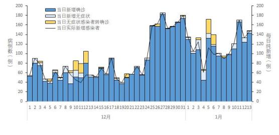 全国疫情风险等级地区名单,全国疫情风险地区划分明细-第1张图片