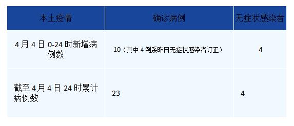 成都新增疫情最新消息.成都新增疫情最新消息今天-第1张图片