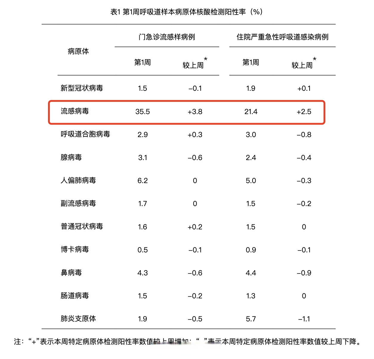 全国新冠疫情最新数据︰(全国新冠疫情最新通报情况)-第1张图片