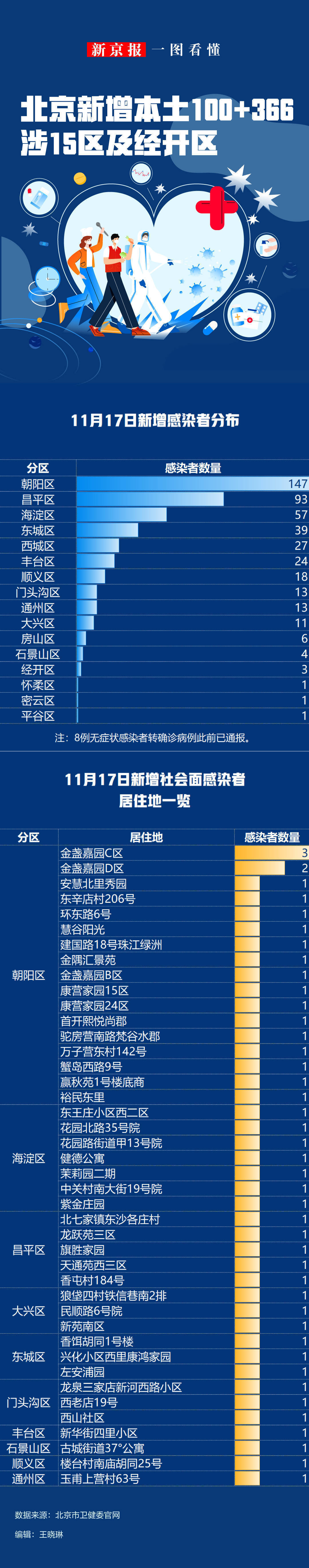 今日疫情通报全国新增确诊病例-今日疫情新增确诊人数-第1张图片