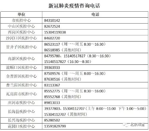辽宁4市病例轨迹通报!︰(辽宁新增1例本土确诊病例行程轨迹公布)-第1张图片