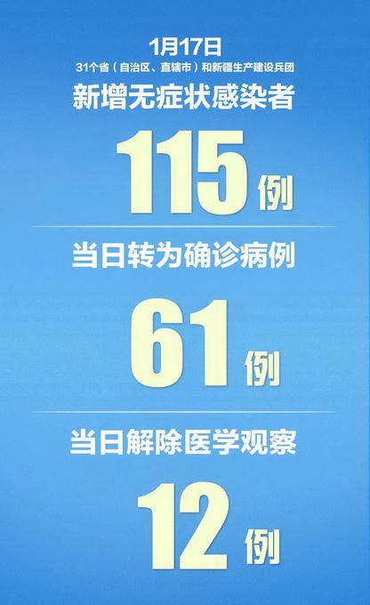 “31省新增确诊10例均为境外输入” 31省份新增确诊20例均为境外输入？