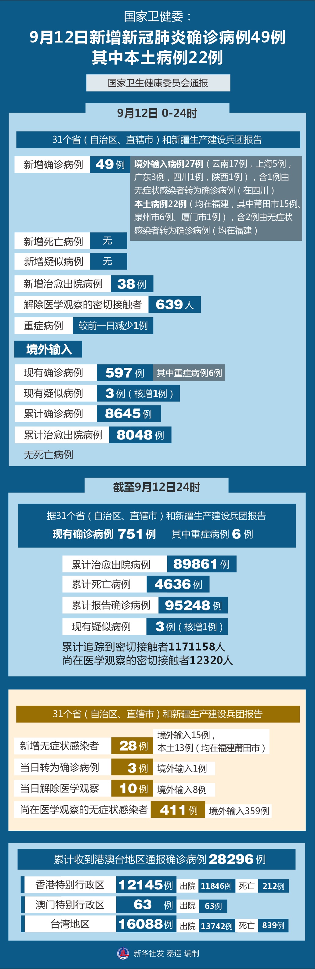 【北京新增病例详情公布/北京新增确诊病例详情】-第2张图片