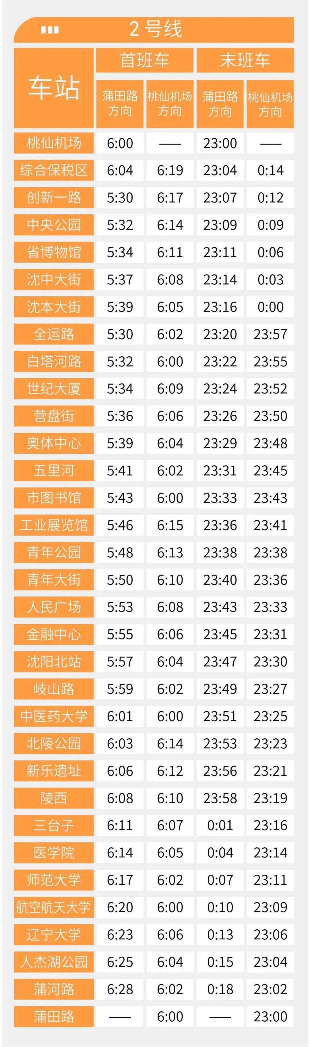 “沈阳疫情最新通报” 沈阳疫情最新动向？-第2张图片