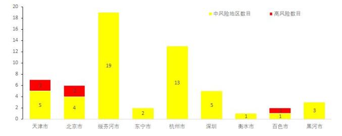 全国31省疫情最新消息.全国31省疫情最新通报-第1张图片