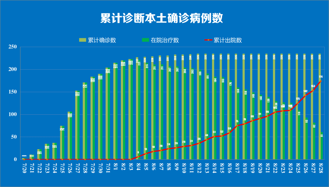 31省区市新增本土确诊40例-31省区市新增本土确诊1-第3张图片