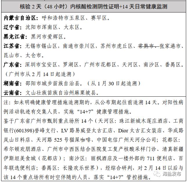 31省区市新增本土确诊40例-31省区市新增本土确诊1-第2张图片