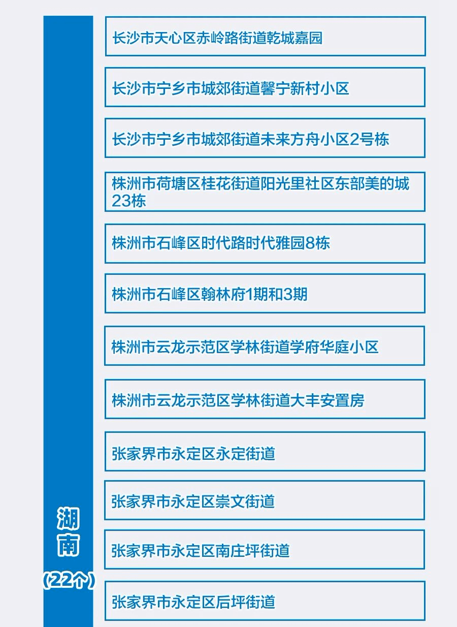 “成都中风险地区升至6个	” 成都中风险地区有？-第2张图片