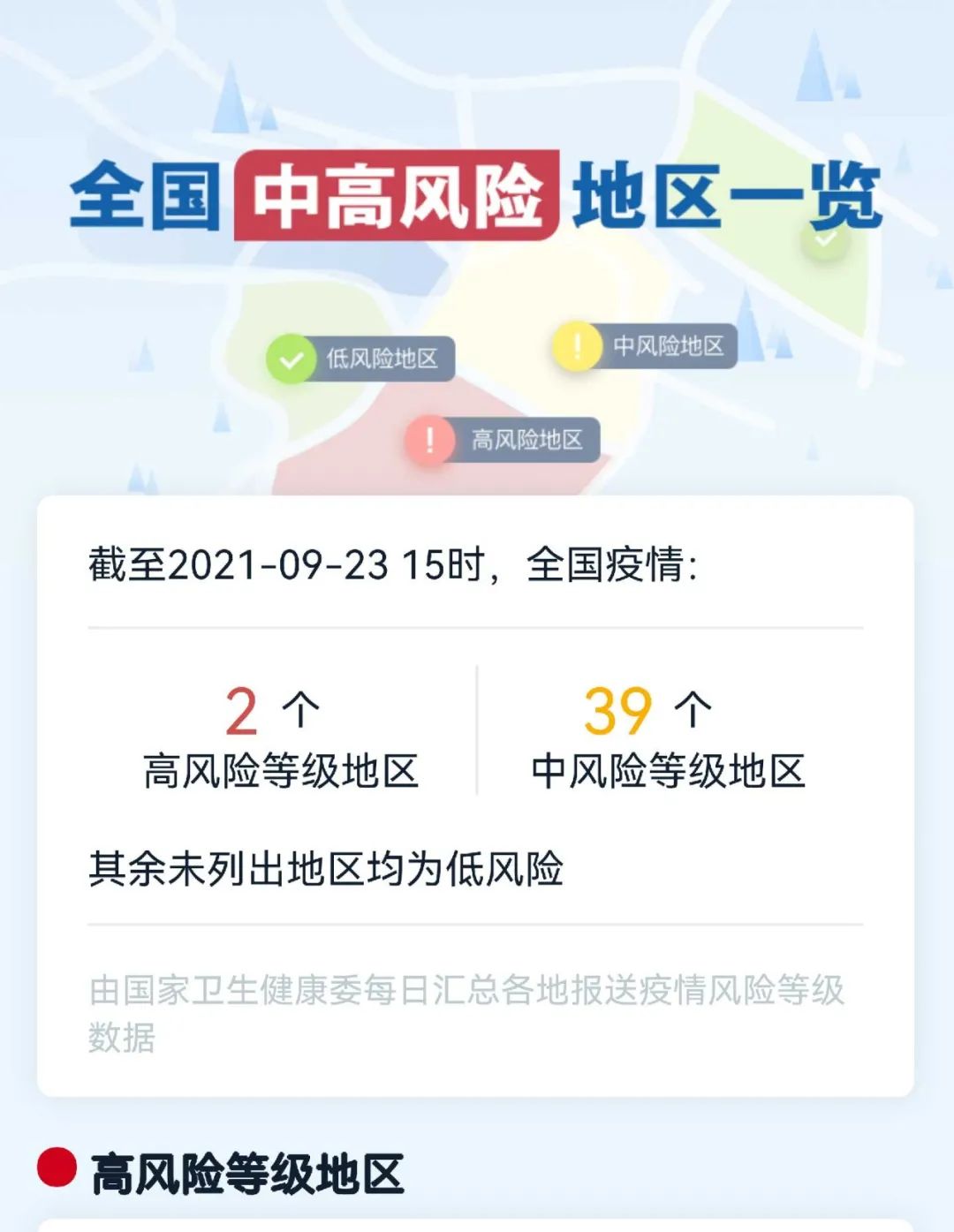 “成都中风险地区升至6个” 成都中风险地区有？-第1张图片