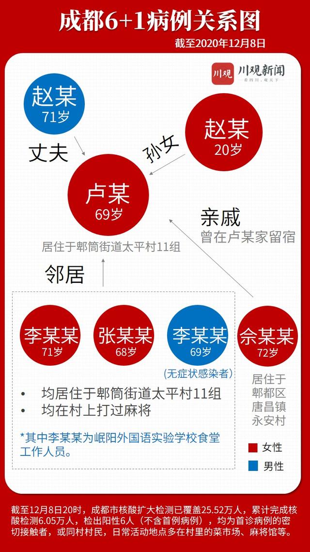 「成都一地升为中风险地区」〃成都一地升为中风险地区了吗-第3张图片