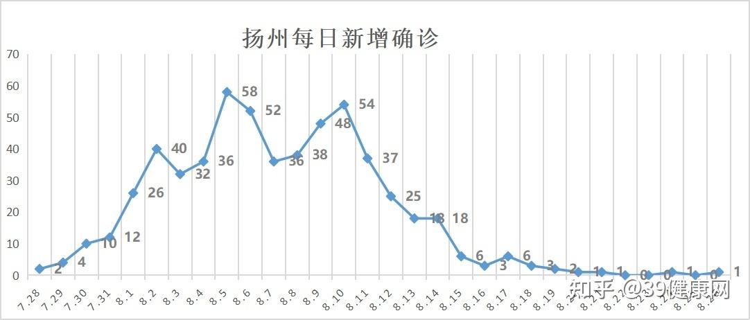 内蒙古新增本土确诊病例36例〃内蒙古新增确诊12例 其中本土10例