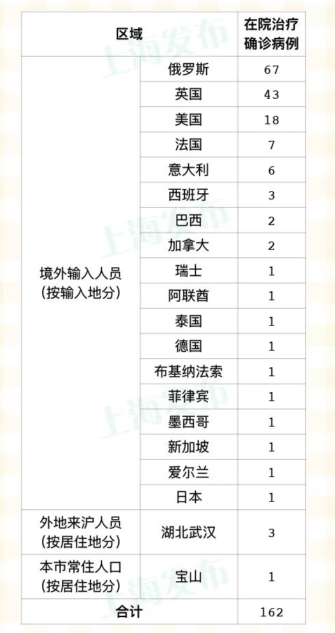 【31省新增本土确诊52例:河北51例/31省新增本土确诊96例河北72例】
