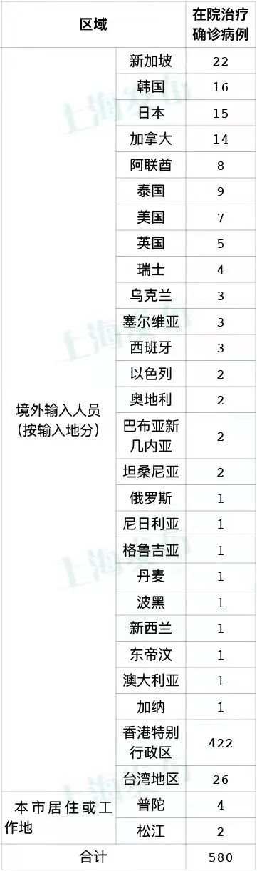 「上海2例本土确诊」〃上海2例本土病例-第2张图片