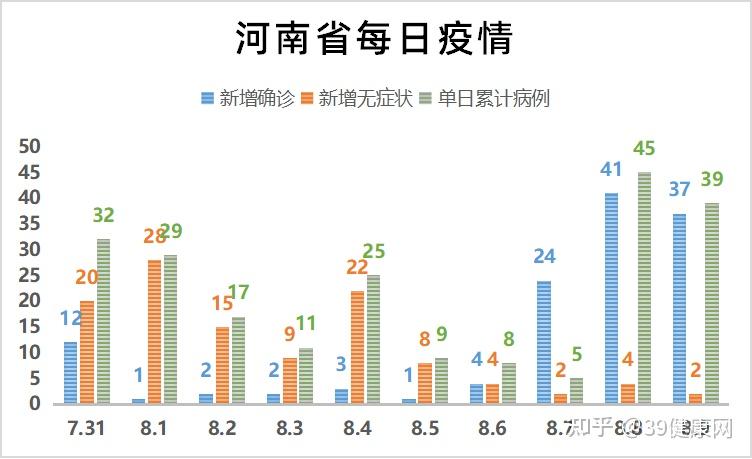 河南新增12例本土确诊	、32例无症状,河南新增本土确诊5例-第2张图片