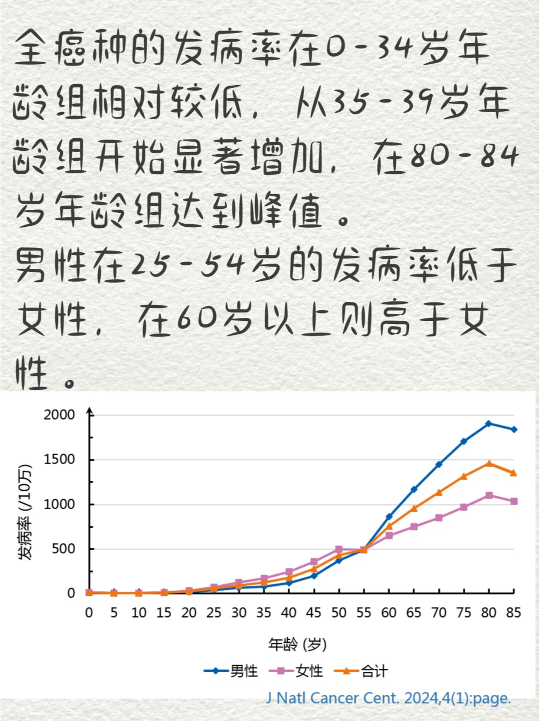 “全国疫情的最新数据” 全国疫情最新数据公布？