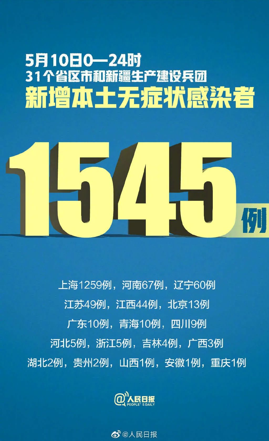 “黑龙江新增本土确诊26例均在黑河” 黑龙江新增本土29例？-第1张图片