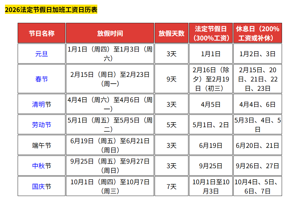 2024年春节高速免费几号到几号︰(二零二一年春节高速免费到什么时候)-第1张图片