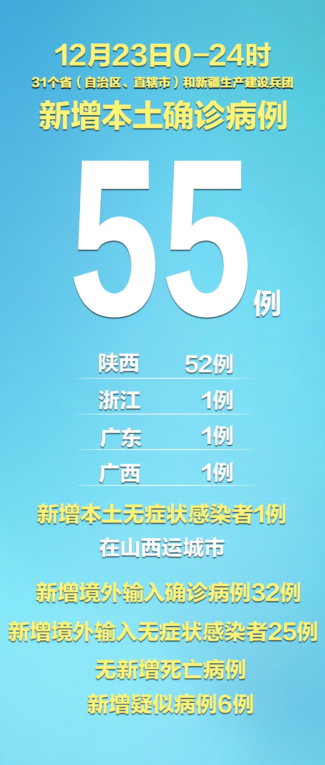 “辽宁昨日新增本土确诊29例” 辽宁新增2例本土确诊病例行动轨迹？-第1张图片
