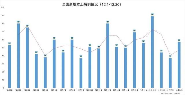 31省份新增本土36例-31省份新增21例 本土15例-第1张图片