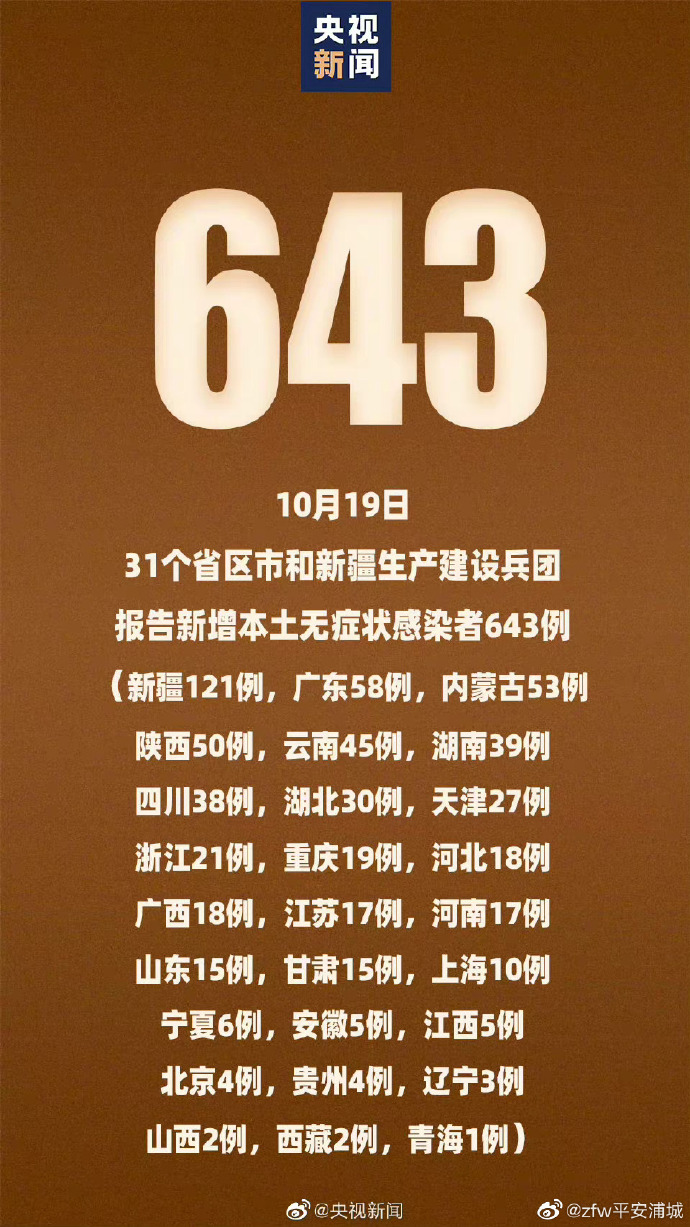 【31省新增确诊15例/31省新增确诊19例】-第1张图片