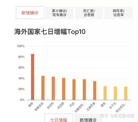 31省份增本土确诊80例内蒙古46例︰(31省份新增9例本土2例在内蒙古)-第2张图片
