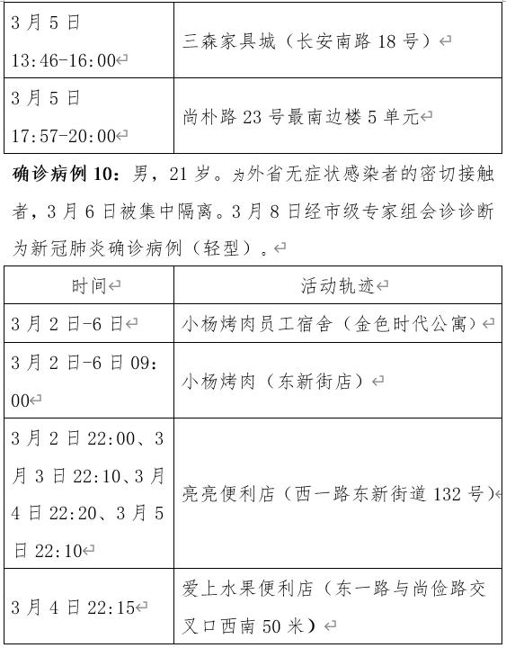 31省份增本土确诊80例内蒙古46例︰(31省份新增9例本土2例在内蒙古)-第3张图片