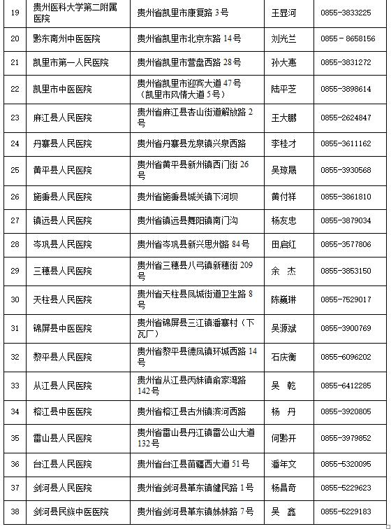 多地通知乘火车飞机不再查核酸〃多地通知乘火车飞机不再查核酸检测