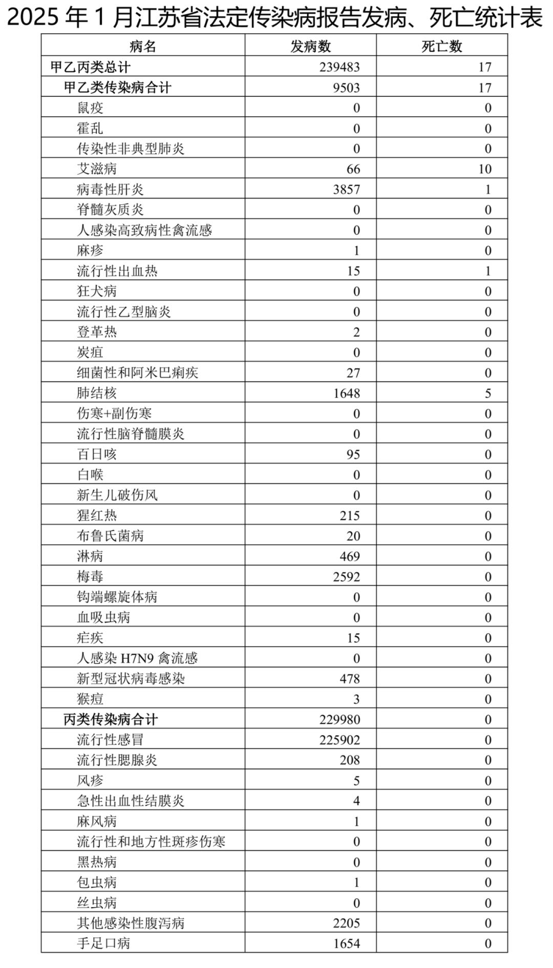 「昨日新增本土病例」〃昨日新增本土1例-第1张图片
