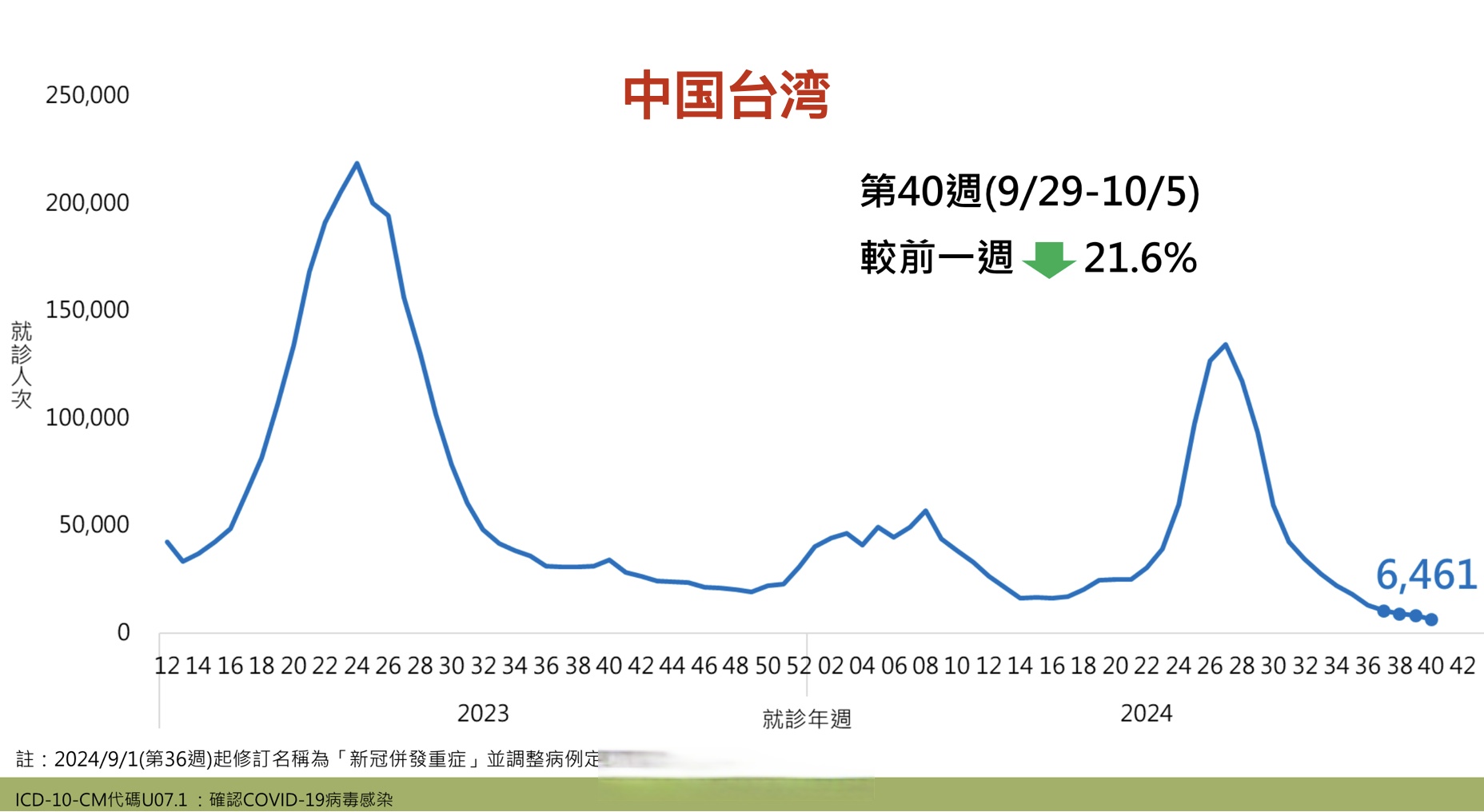 31省份新增本土病例94例-31省份新增本土15例