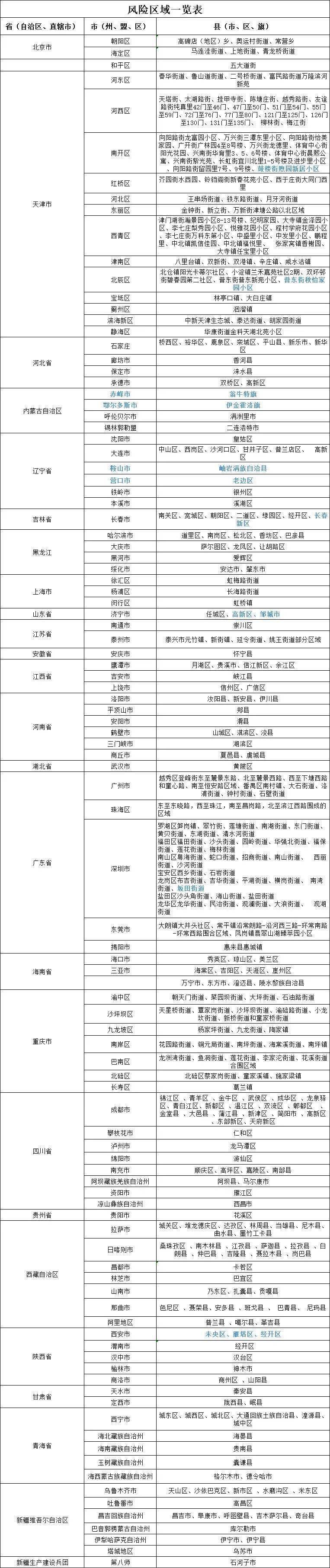 “31省新增本土13例” 31省新增本土确诊13例？