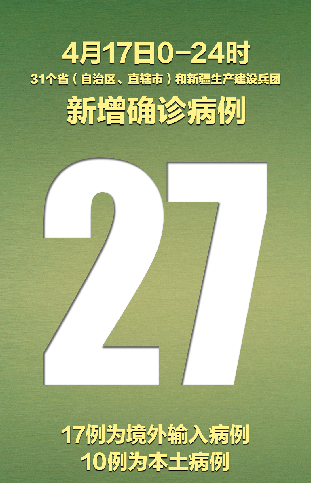 31省区市新增确诊43例,31省区市新增确诊病例31例-第2张图片