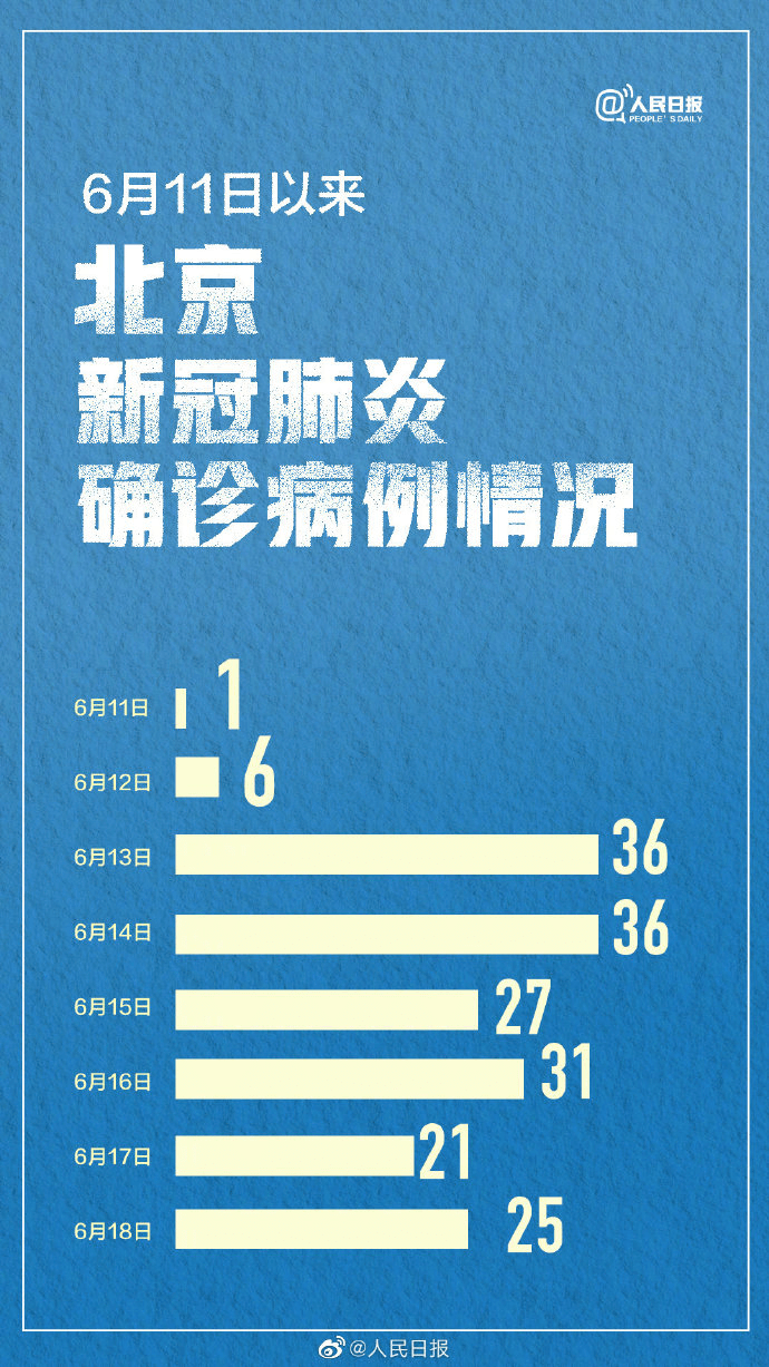 北京疫情有没有新增,北京疫情最新消息有没有新增-第1张图片