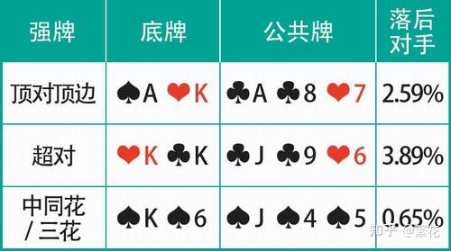 揭秘“德州保险胜率是多少	”分享装挂详-第2张图片