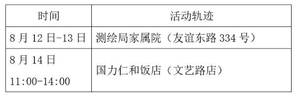 西安122例病例轨迹-西安疑似病例轨迹-第2张图片