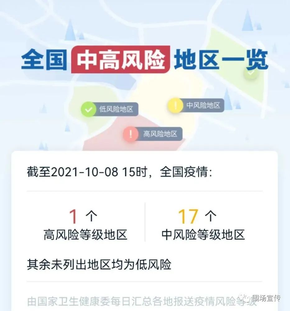 上海近来中高风险地区,上海近来中高风险地区名单-第2张图片