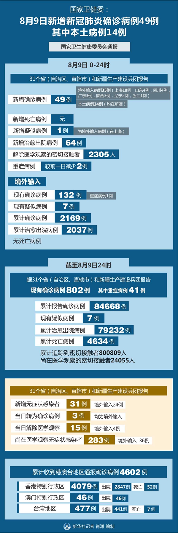 31省新增确诊18例-31省新增确诊18例6-第1张图片
