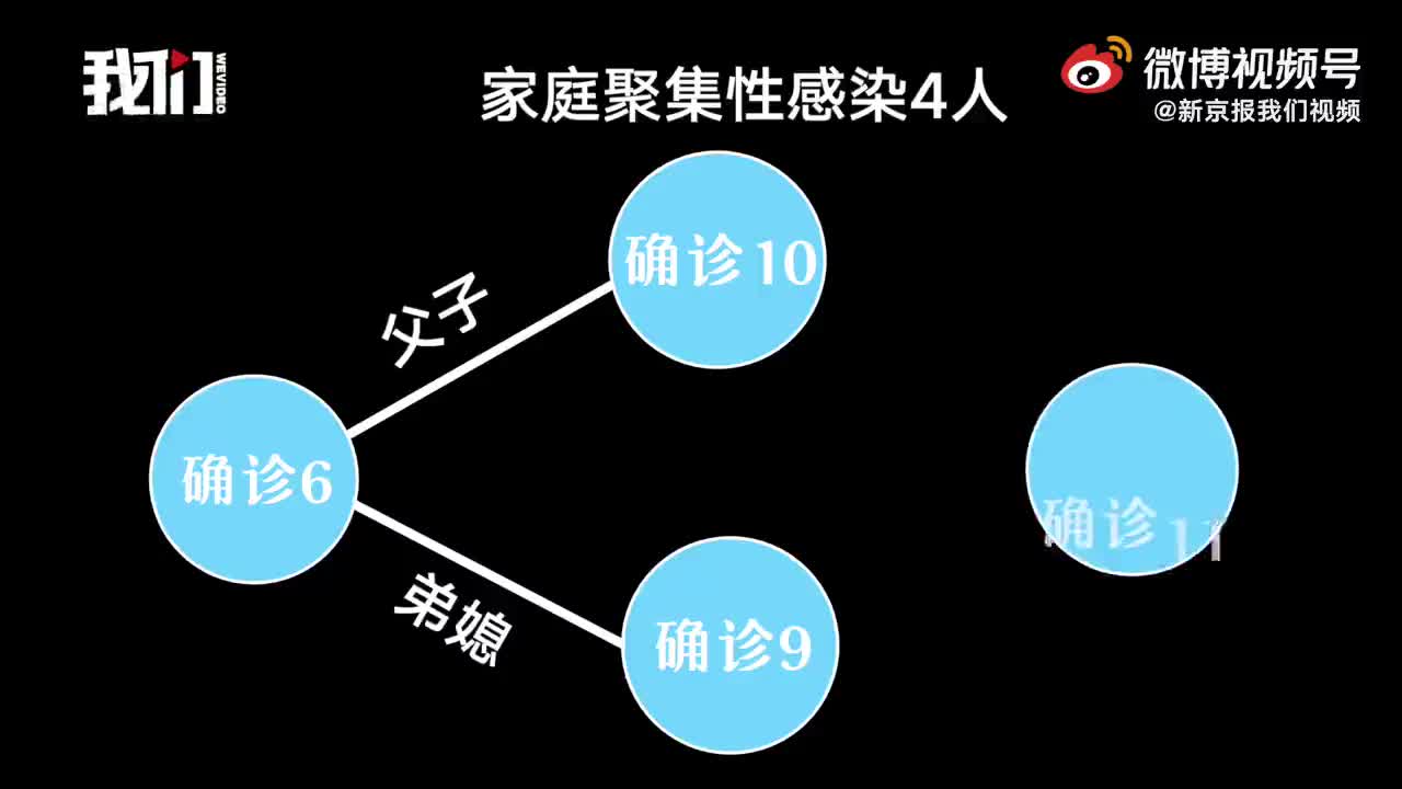 辽宁新增11例本土病例均在大连,辽宁疫情最新消息今天新增病例轨迹大连市-第3张图片