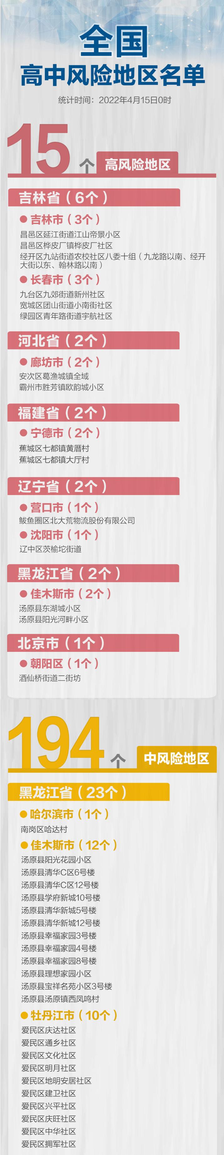 全国本土零新增.中国本土零新增