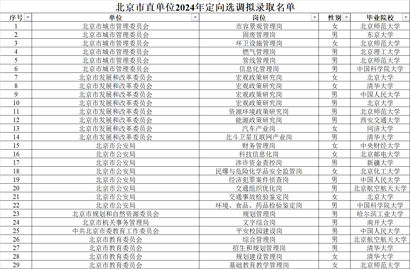「北京新增1695例确诊」〃北京新增确诊1例疑似12例-第2张图片