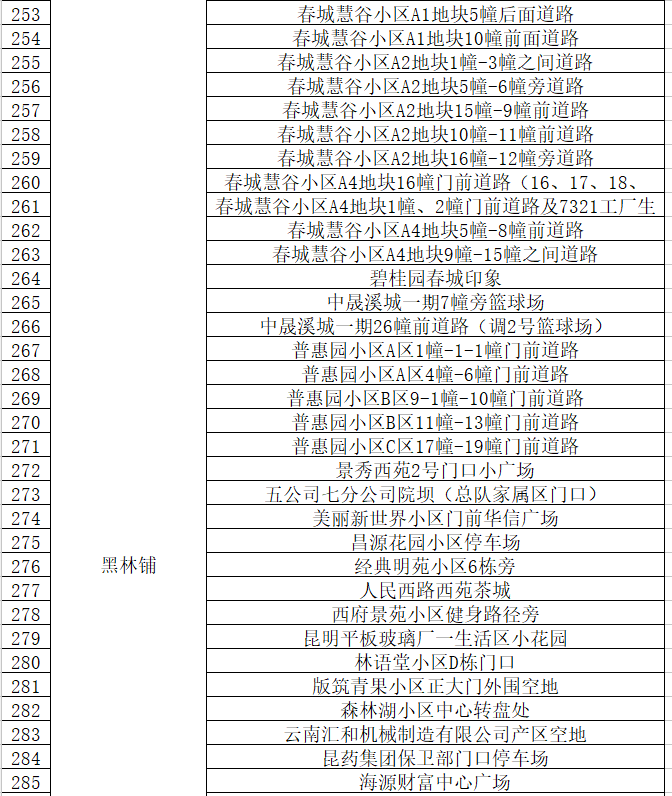 昆明7万余人被赋黄码.昆明出现黄码