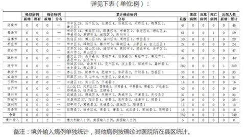 济南新增1例本土确诊病例〃济南新增病例详情
